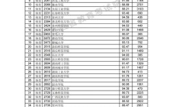 體育二本分數線