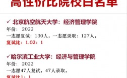 會(huì)計(jì)學(xué)考研容易上岸的學(xué)校(會(huì)計(jì)學(xué)專(zhuān)碩考研考哪些科目)