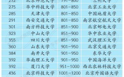 中央大學qs世界排名