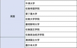 阿爾伯塔大學世界排名