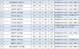 2024年新民一高和二高錄取分數線