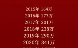 今年考研人數