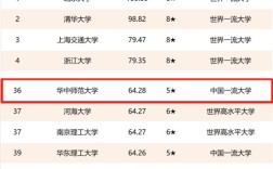 2024年華中師范大學(xué)全國(guó)排名