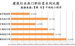 建筑工程技術專業(yè)就業(yè)方向(技校十大吃香專業(yè))