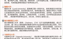 哥德堡大學相當于國內什么檔次？什么水平？