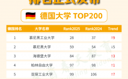 柏林自由大學(xué)相當(dāng)于國內(nèi)什么檔次？什么水平？
