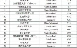 賓夕法尼亞大學排名