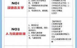 自考給分難嗎