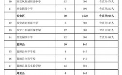 西安民辦學校排名一覽表如何？哪些學校值得關注？