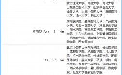 400分二本護(hù)理專業(yè)有哪些大學(xué)可以讀