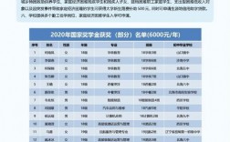 北海市中等職業(yè)技術(shù)學(xué)校招生簡(jiǎn)章介紹