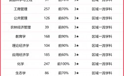 江西大學的學科優勢是什么？畢業生就業情況如何？