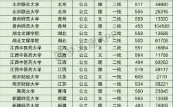 2024年江西中醫(yī)藥大學(xué)全國(guó)排名