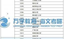 2023環(huán)境工程考研推薦院校(環(huán)境工程專(zhuān)業(yè)研究生院校排名)