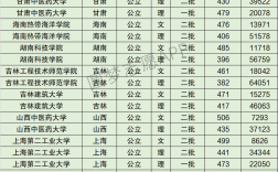 2024年甘肅中醫(yī)藥大學(xué)全國排名