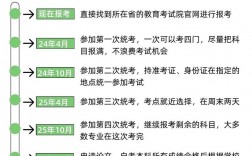 貴州有自考嗎