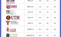 馬來西亞理科大學qs世界排名
