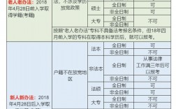 自考能法考嗎