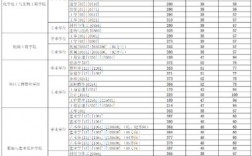上海東華大學考研難度(考研最容易考上的十大學校)