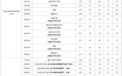 上海大學考研分數線