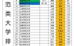 二本師范大學(xué)排名