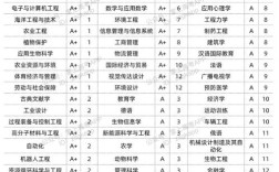 浙江大學王牌專業(yè)及排名