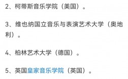 全球音樂學(xué)院前100名