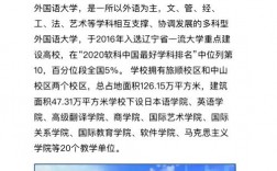 2024年大連外國語大學排名