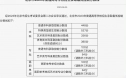 北京高考分數線2024年公布(2024年本科錄取分數線一覽表)