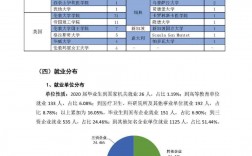 中國藥科大學(xué)就業(yè)前景