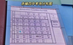 赤峰考研考點(三年研究生需要花多少錢)