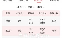 2024年北京師范大學(xué)珠海分校分?jǐn)?shù)線