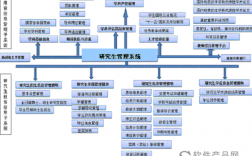 北京理工大學(xué)研究生教育管理系統(tǒng)