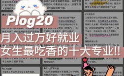 二本女生最吃香的十大專業有哪些？如何選擇？