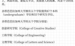 加州大學圣芭芭拉分校相當于國內什么檔次？什么水平？