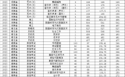 長(zhǎng)沙女子學(xué)院分?jǐn)?shù)線
