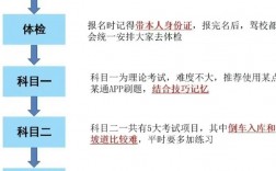 駕照怎么自考