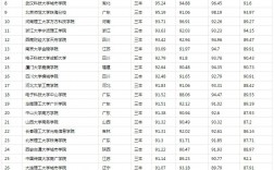 三本院校有哪些公辦學校
