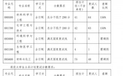 白城師范學(xué)院考研難度怎么樣？復(fù)試通過(guò)率？