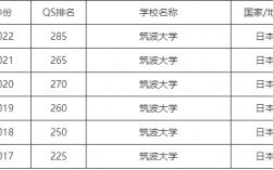 筑波大學世界排名