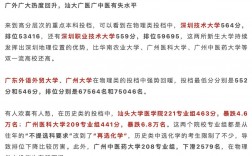 2024年大灣區(qū)大學(xué)錄取分?jǐn)?shù)線