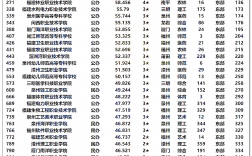 福建技術師范學院考研好不好考？復試刷人嚴重？