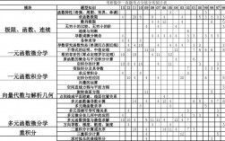 考研數學一題型及分值分布(考研真題在哪個網站找)