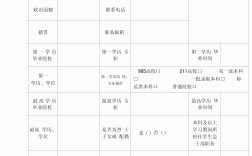 事業(yè)編怎么報名