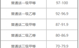 普通話幾個(gè)等級(jí)(二級(jí)甲等普通話能干嘛)