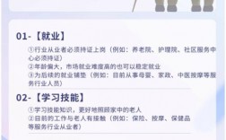 老年護理專業(yè)就業(yè)前景