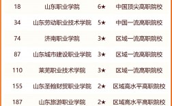 濟南最好的職業(yè)中專學校排名是什么？如何選擇？