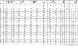 河南體育生2024錄取分?jǐn)?shù)線是多少？如何準(zhǔn)備？
