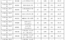 大連海事大學2023考研分數線(大連海事大學考研難度)