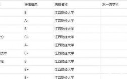 江西財(cái)經(jīng)大學(xué)學(xué)科評估